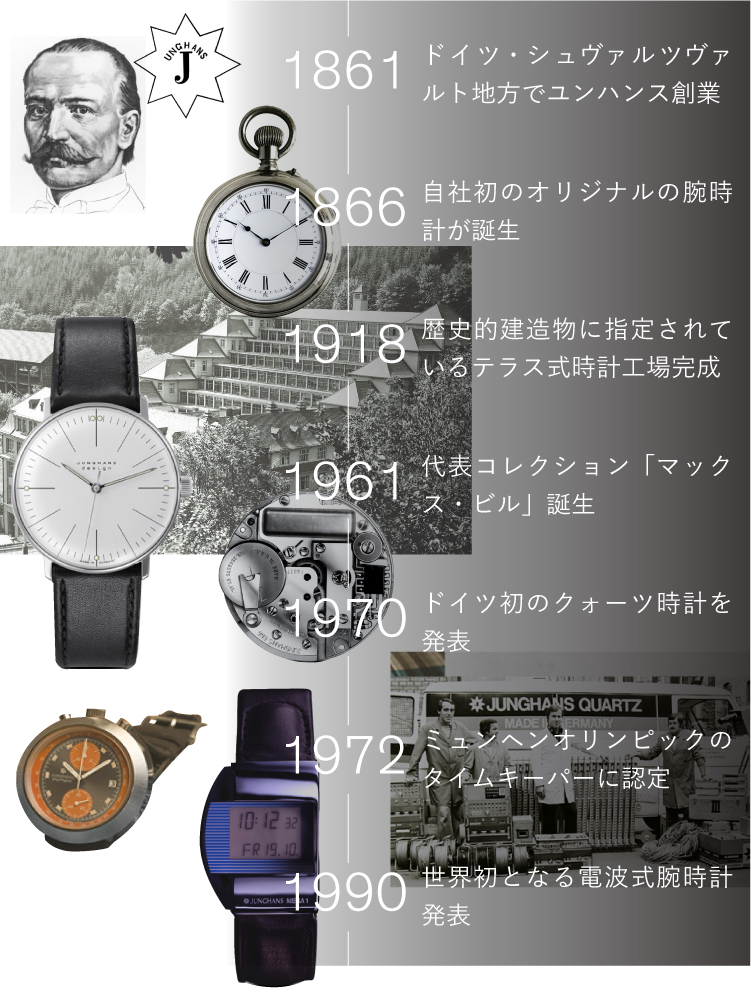 JUNGHANS(ユンハンス)の通販 - TiCTAC - ヌーヴ・エイオンラインストア